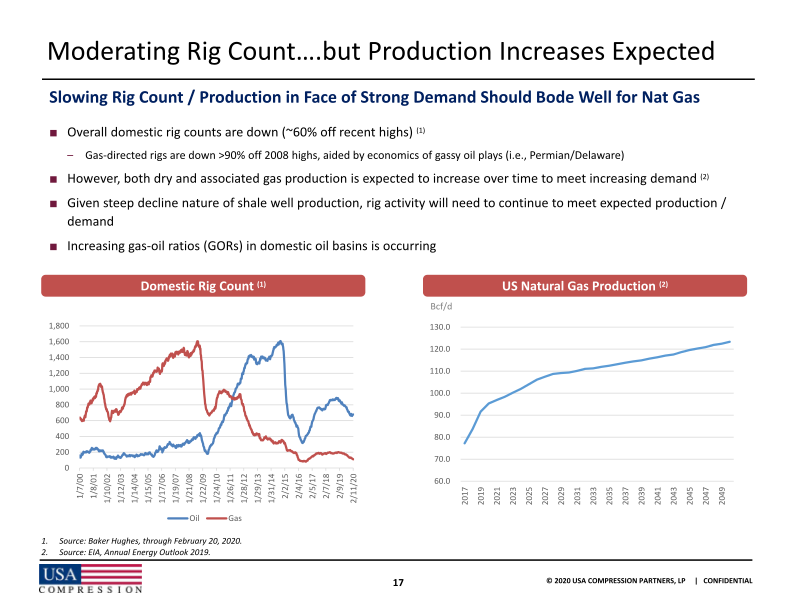 Usa Compression Partners, Lp J.P. Morgan High Yield and  Leveraged Finance Conference slide image #19
