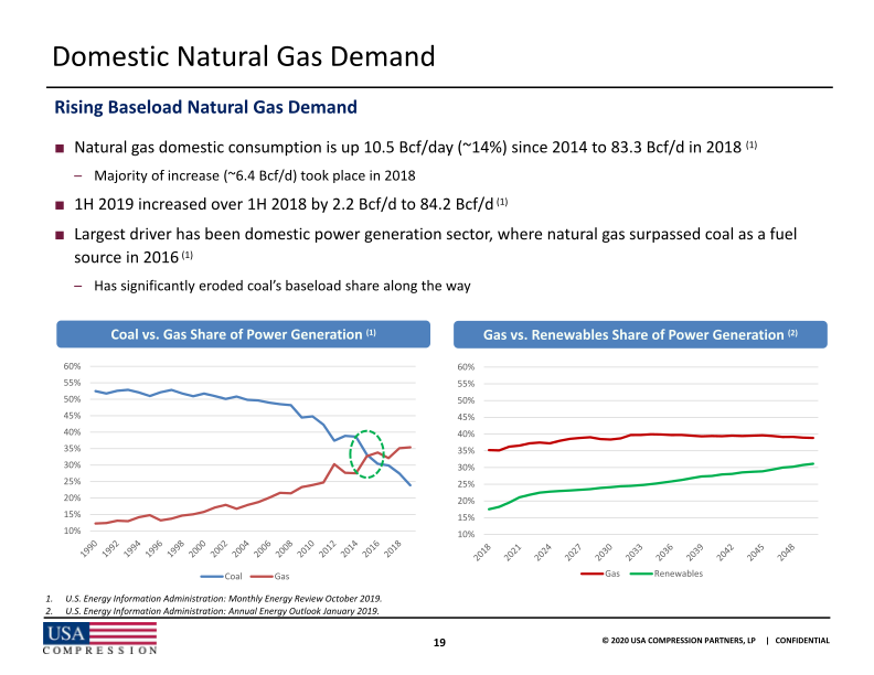 Usa Compression Partners, Lp J.P. Morgan High Yield and  Leveraged Finance Conference slide image #21