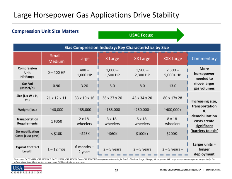 Usa Compression Partners, Lp J.P. Morgan High Yield and  Leveraged Finance Conference slide image #26