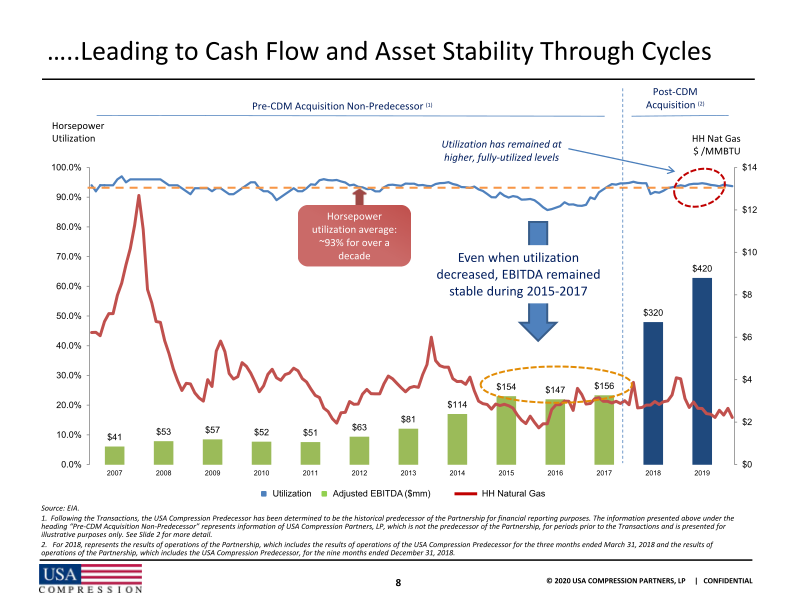 Usa Compression Partners, Lp J.P. Morgan High Yield and  Leveraged Finance Conference slide image #10