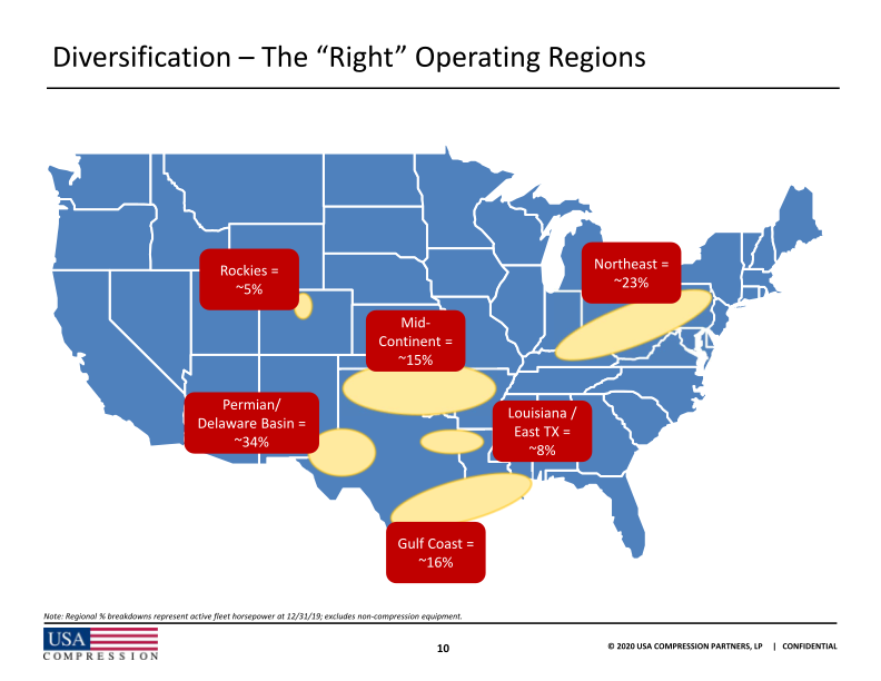 Usa Compression Partners, Lp J.P. Morgan High Yield and  Leveraged Finance Conference slide image #12