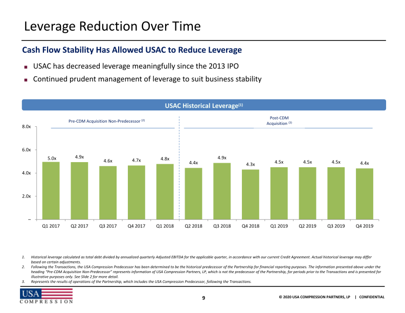 Usa Compression Partners, Lp J.P. Morgan High Yield and  Leveraged Finance Conference slide image #11