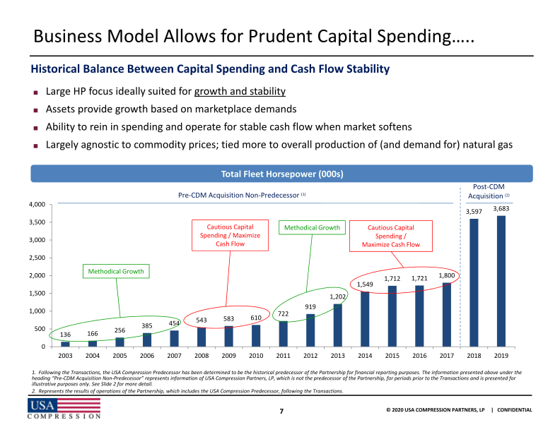 Usa Compression Partners, Lp J.P. Morgan High Yield and  Leveraged Finance Conference slide image #9