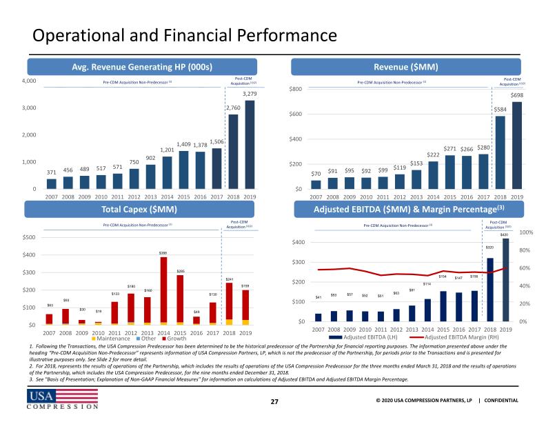 Usa Compression Partners, Lp J.P. Morgan High Yield and  Leveraged Finance Conference slide image #29