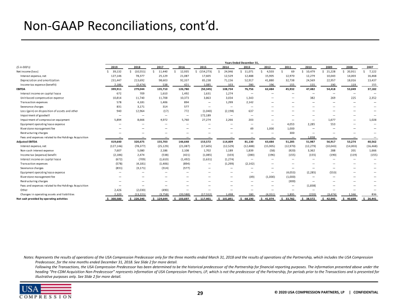 Usa Compression Partners, Lp J.P. Morgan High Yield and  Leveraged Finance Conference slide image #31