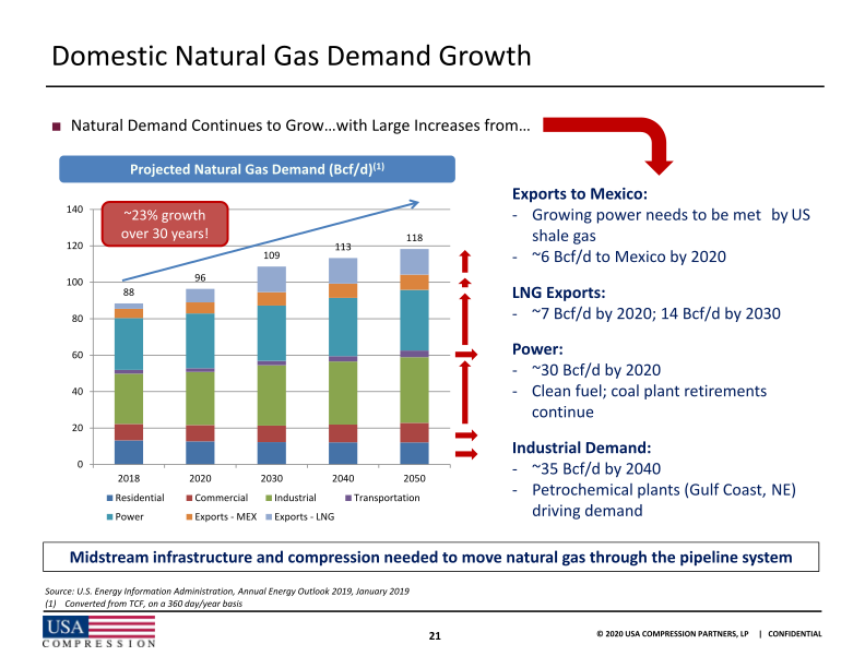 Usa Compression Partners, Lp J.P. Morgan High Yield and  Leveraged Finance Conference slide image #23