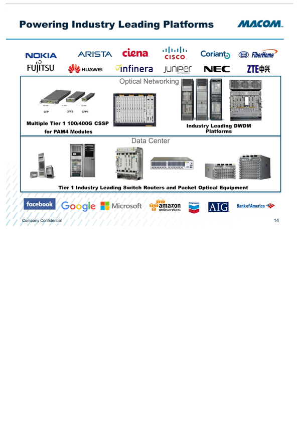 Macom Presentation slide image #15
