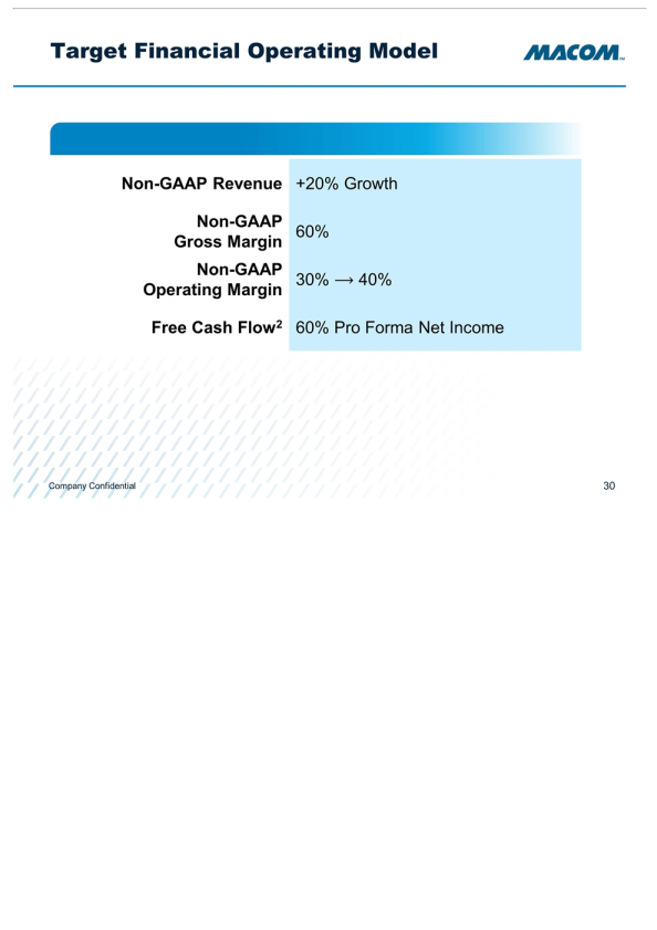 Macom Presentation slide image #31