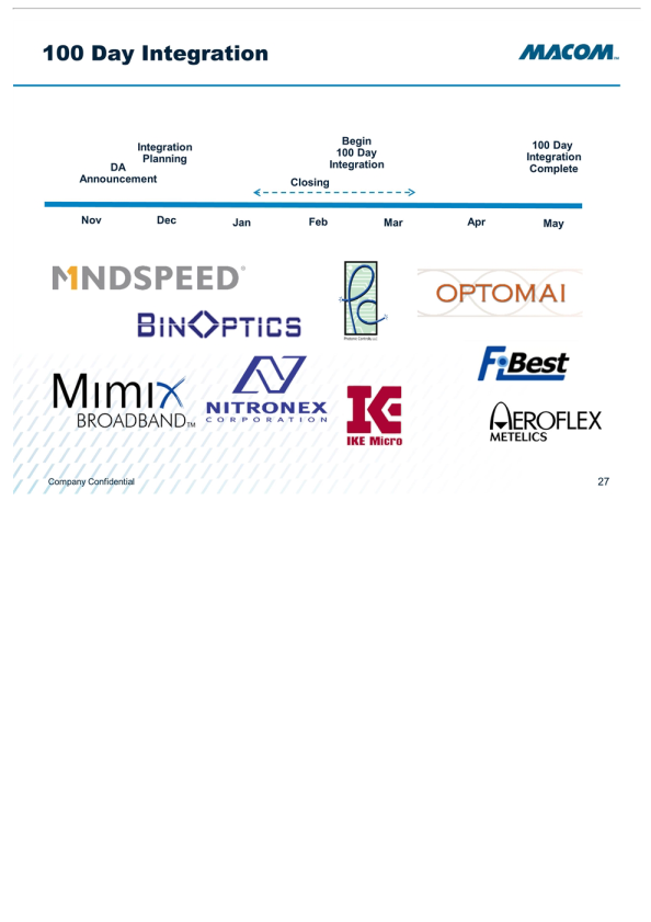 Macom Presentation slide image #28