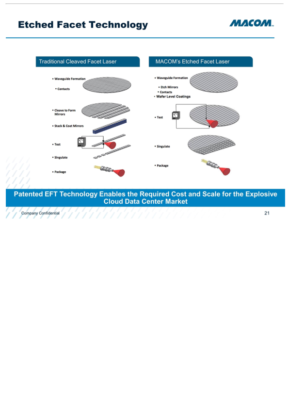 Macom Presentation slide image #22