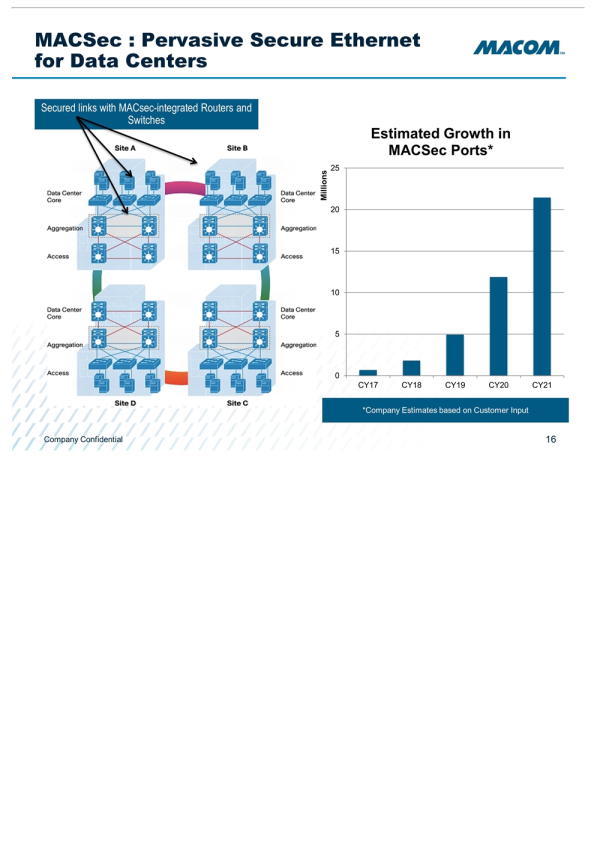 Macom Presentation slide image #17