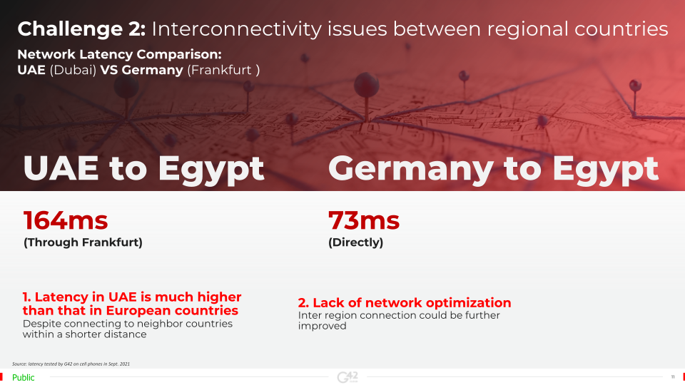 Yalla 2021 Analyst Day Keynote and Panel Sessions Highlights slide image #12