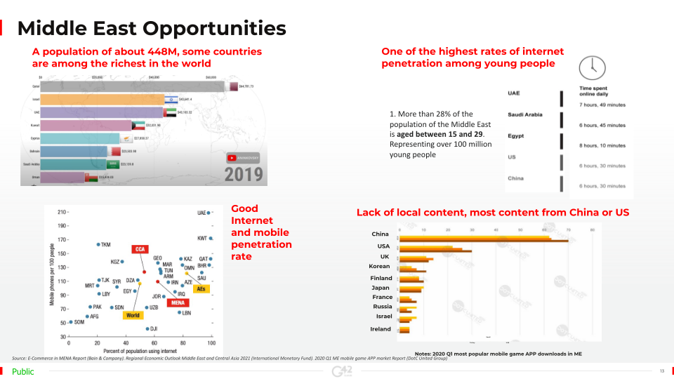 Yalla 2021 Analyst Day Keynote and Panel Sessions Highlights slide image #14