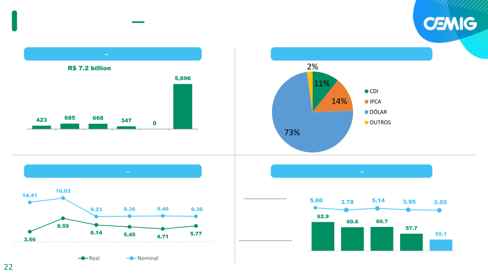 Cemig 1H 19 Results slide image #23