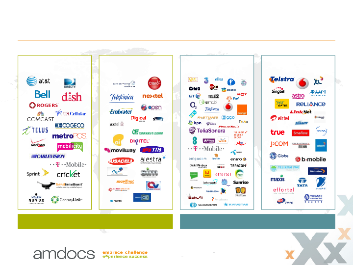 33rd Nasdaq Investor Program slide image #7