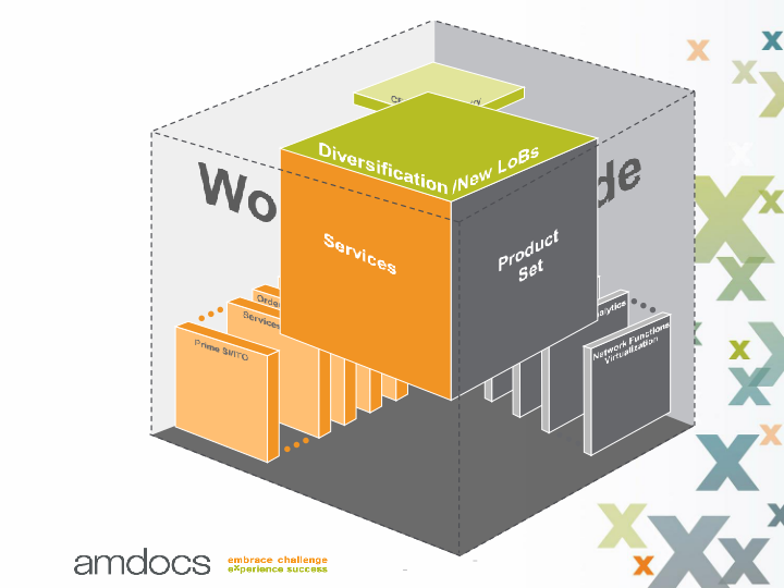 33rd Nasdaq Investor Program slide image #13