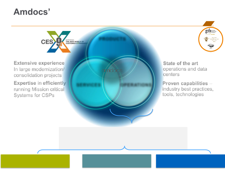 33rd Nasdaq Investor Program slide image #11