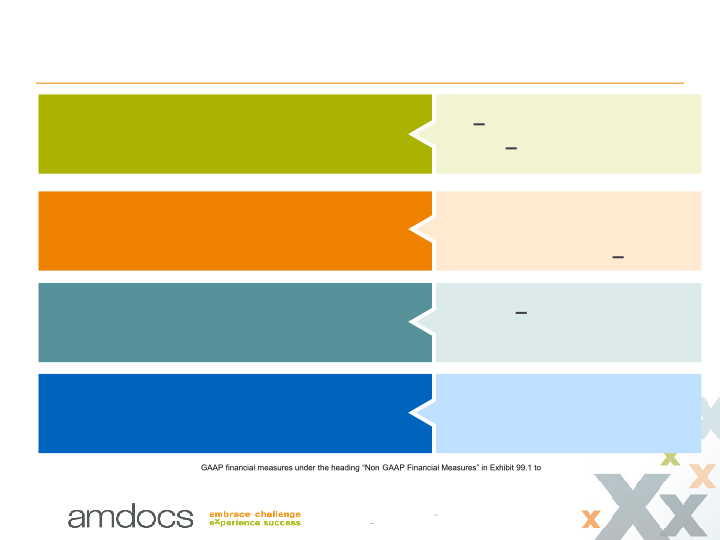 33rd Nasdaq Investor Program slide image #20