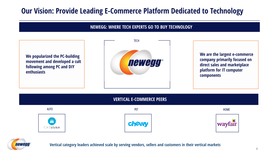 Newegg Investor Relations Presentation slide image #5