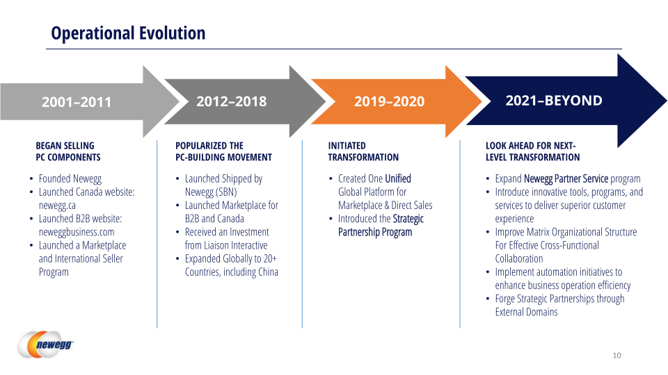 Newegg Investor Relations Presentation slide image #11