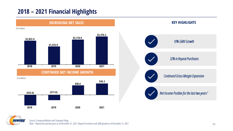 Newegg Investor Relations Presentation slide image #19