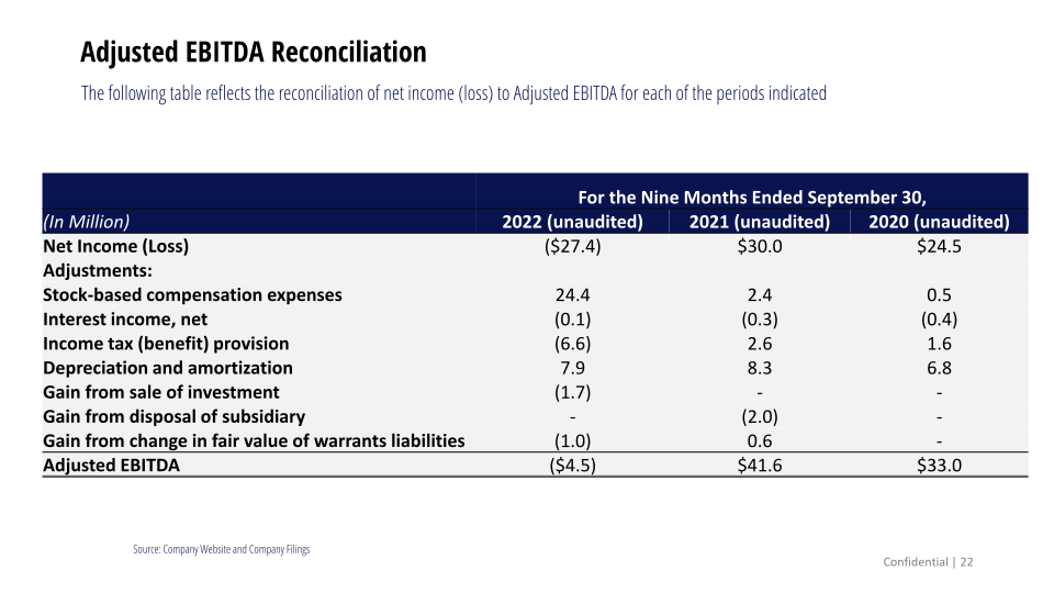 Newegg Investor Relations Presentation slide image #23