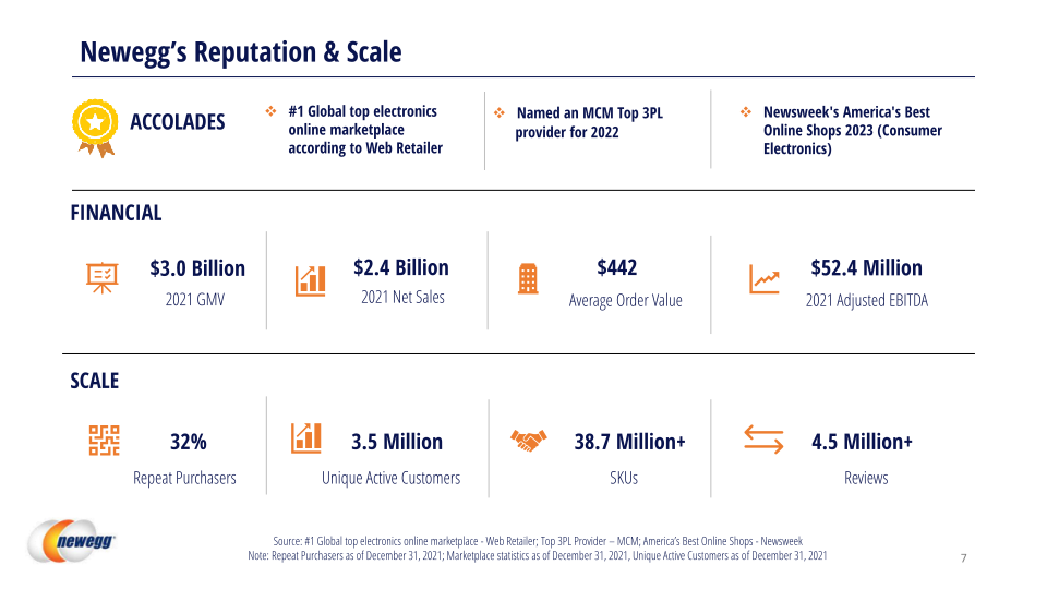 Newegg Investor Relations Presentation slide image #8