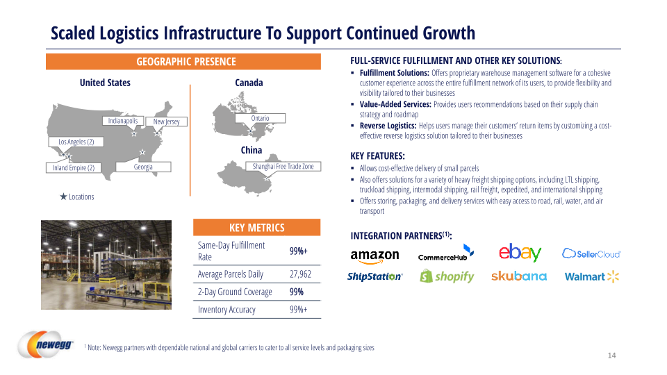 Newegg Investor Relations Presentation slide image #15