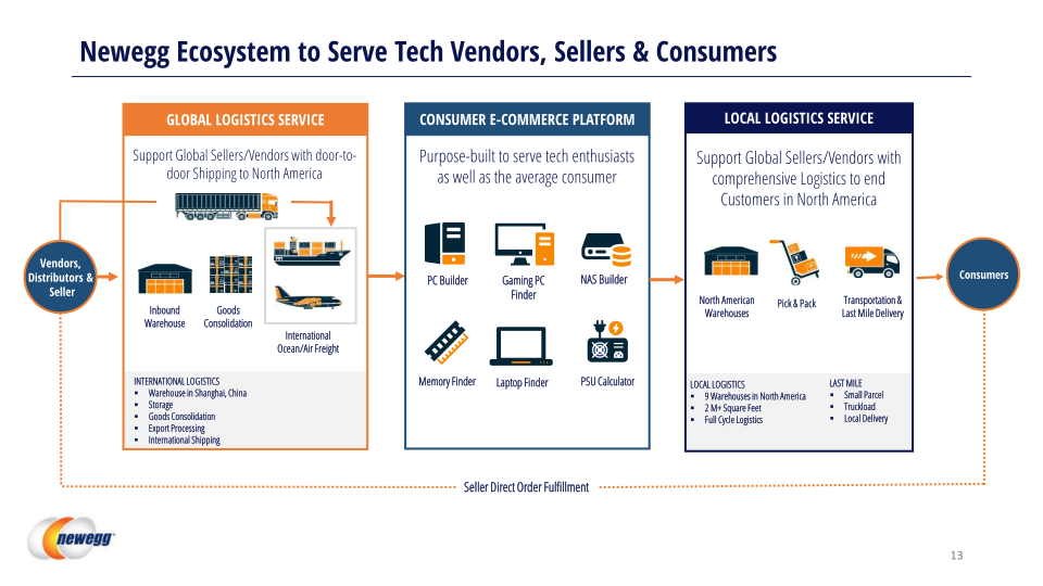 Newegg Investor Relations Presentation slide image #14