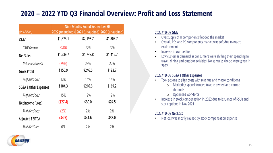 Newegg Investor Relations Presentation slide image #20