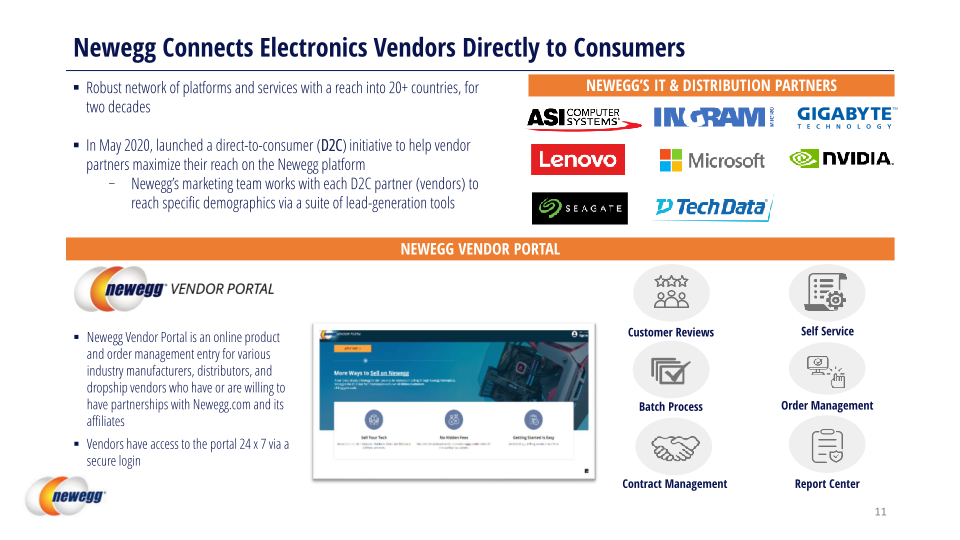 Newegg Investor Relations Presentation slide image #12