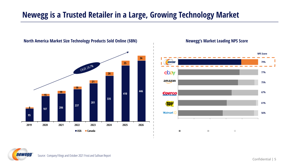 Newegg Investor Relations Presentation slide image #6