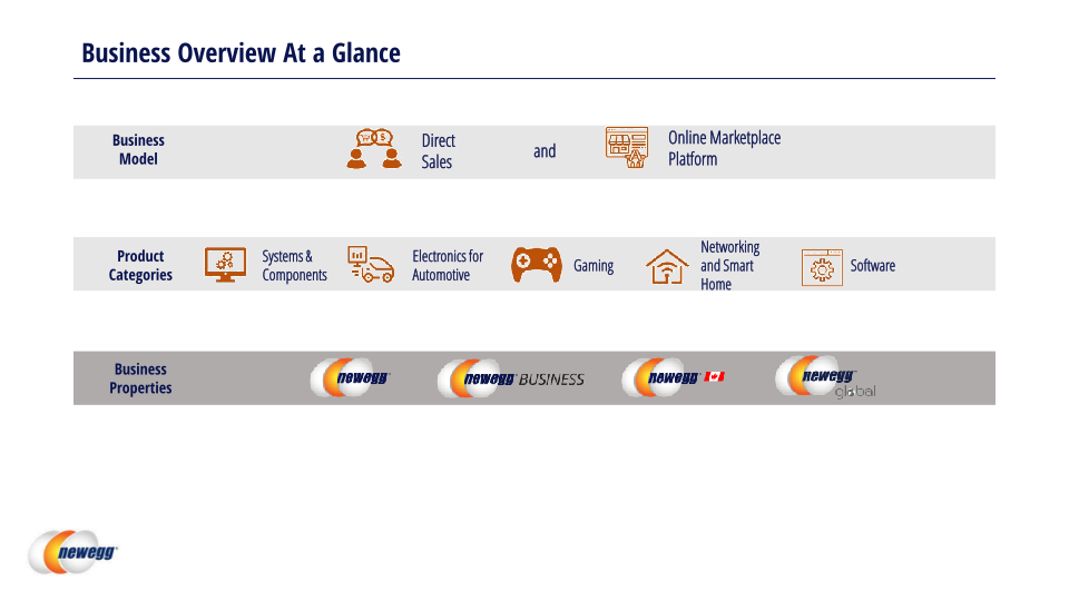 Newegg Investor Relations Presentation slide image #7