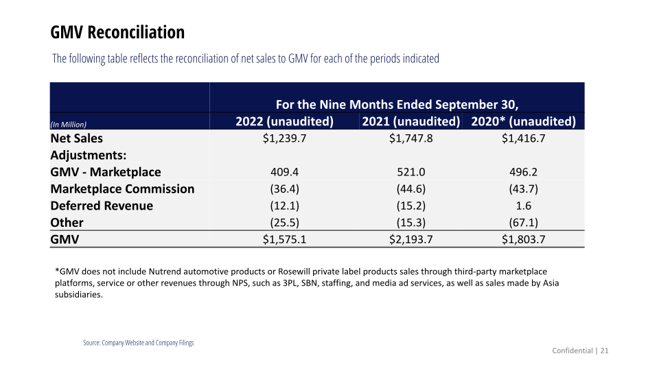 Newegg Investor Relations Presentation slide image #22