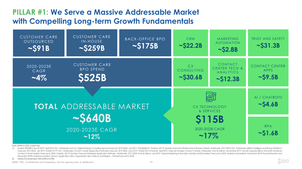 Investor Presentation slide image #16