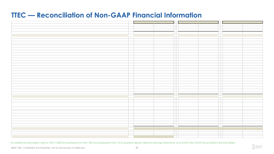 Investor Presentation slide image #26