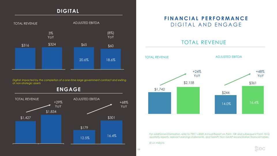 Investor Presentation slide image #20