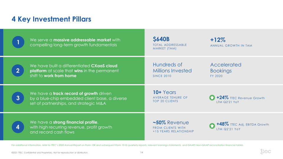 Investor Presentation slide image #15