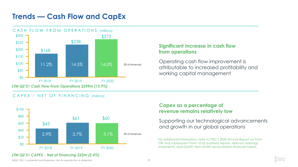 Investor Presentation slide image #22