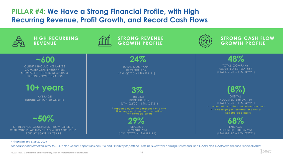 Investor Presentation slide image #19