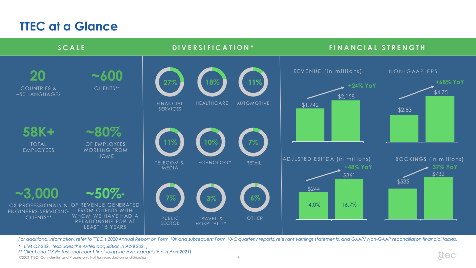 Investor Presentation slide image #4