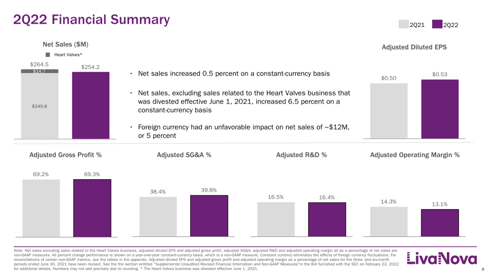 Second Quarter 2022 Earnings Presentation slide image #7