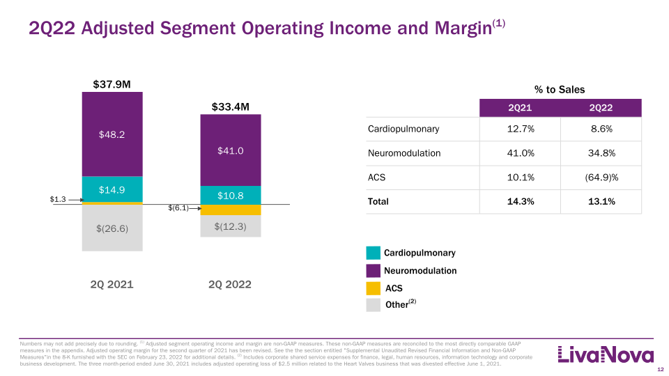 Second Quarter 2022 Earnings Presentation slide image #13