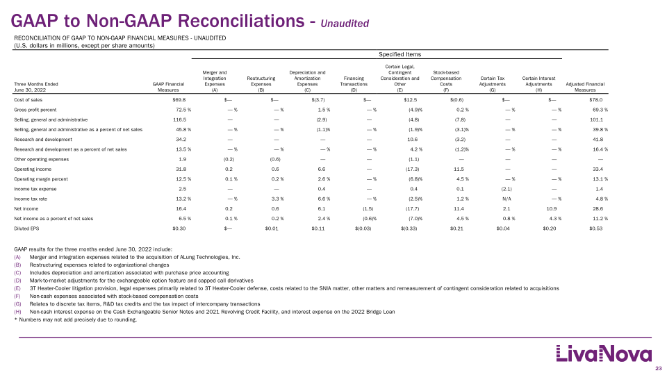 Second Quarter 2022 Earnings Presentation slide image #24