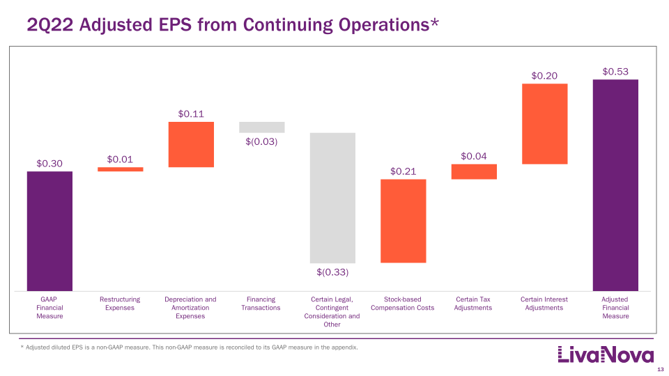 Second Quarter 2022 Earnings Presentation slide image #14