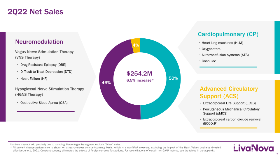 Second Quarter 2022 Earnings Presentation slide image #8