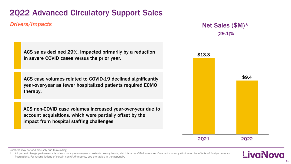 Second Quarter 2022 Earnings Presentation slide image #12