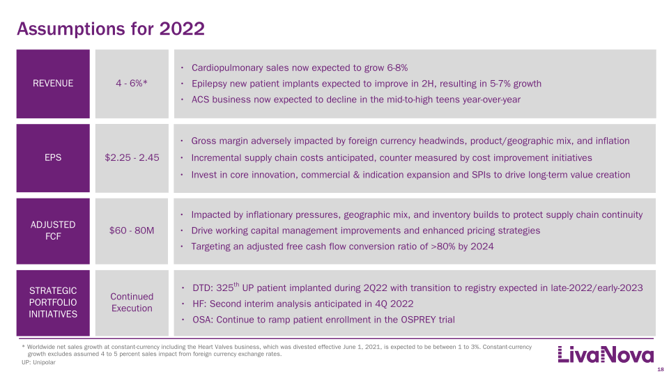 Second Quarter 2022 Earnings Presentation slide image #19