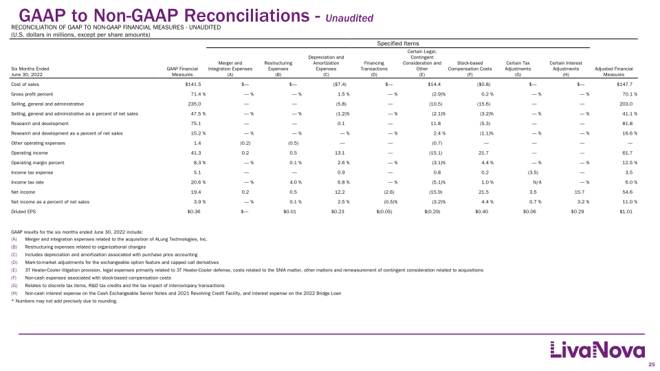 Second Quarter 2022 Earnings Presentation slide image #26