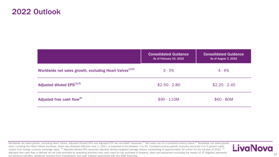 Second Quarter 2022 Earnings Presentation slide image #18